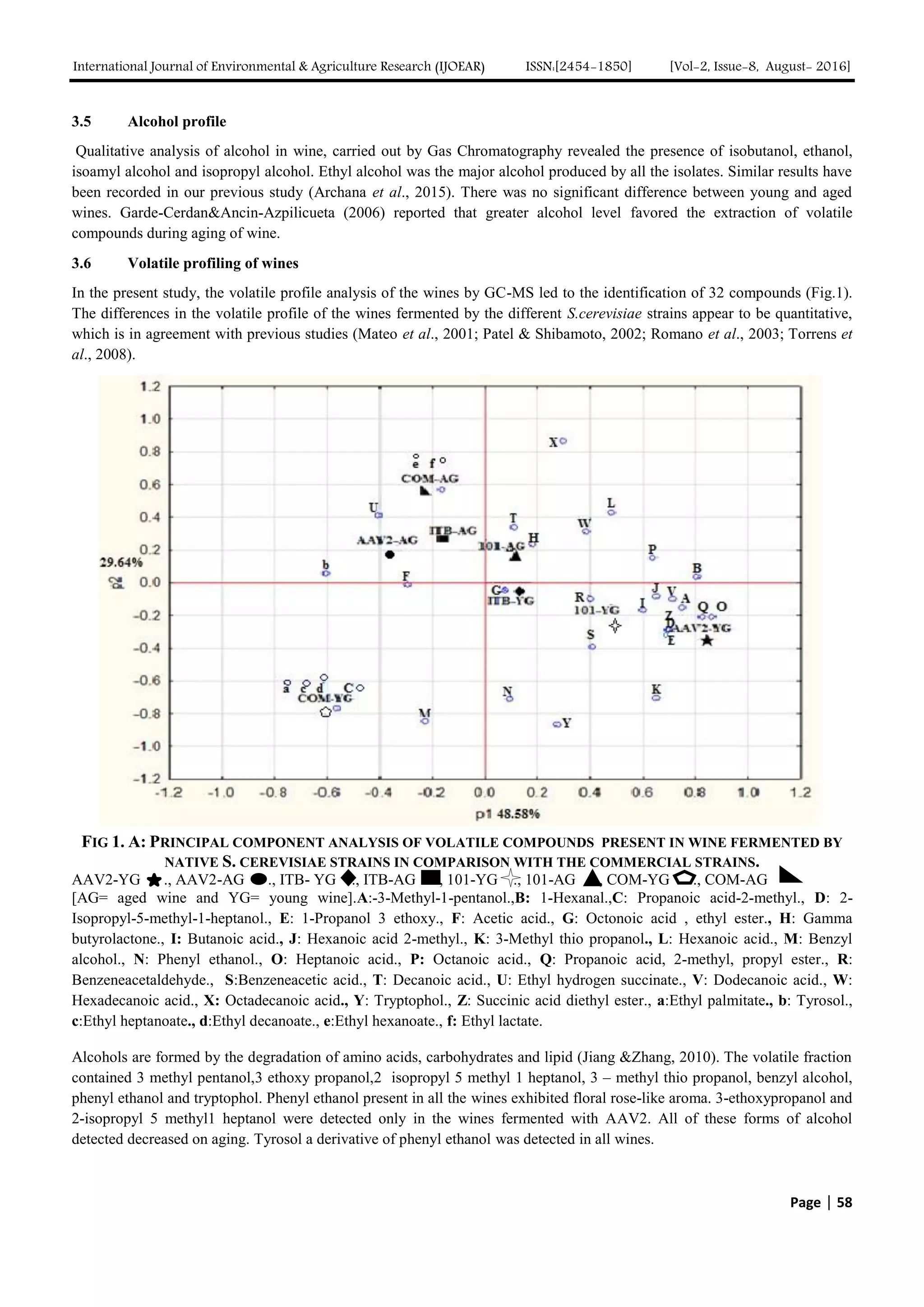 International Journal of Environmental & Agriculture Research (IJOEAR) ISSN:[2454-1850] [Vol-2, Issue-8, August- 2016]
Page | 58
3.5 Alcohol profile
Qualitative analysis of alcohol in wine, carried out by Gas Chromatography revealed the presence of isobutanol, ethanol,
isoamyl alcohol and isopropyl alcohol. Ethyl alcohol was the major alcohol produced by all the isolates. Similar results have
been recorded in our previous study (Archana et al., 2015). There was no significant difference between young and aged
wines. Garde-Cerdan&Ancin-Azpilicueta (2006) reported that greater alcohol level favored the extraction of volatile
compounds during aging of wine.
3.6 Volatile profiling of wines
In the present study, the volatile profile analysis of the wines by GC-MS led to the identification of 32 compounds (Fig.1).
The differences in the volatile profile of the wines fermented by the different S.cerevisiae strains appear to be quantitative,
which is in agreement with previous studies (Mateo et al., 2001; Patel & Shibamoto, 2002; Romano et al., 2003; Torrens et
al., 2008).
FIG 1. A: PRINCIPAL COMPONENT ANALYSIS OF VOLATILE COMPOUNDS PRESENT IN WINE FERMENTED BY
NATIVE S. CEREVISIAE STRAINS IN COMPARISON WITH THE COMMERCIAL STRAINS.
AAV2-YG ., AAV2-AG ., ITB- YG ., ITB-AG ., 101-YG ., 101-AG ., COM-YG ., COM-AG
[AG= aged wine and YG= young wine].A:-3-Methyl-1-pentanol.,B: 1-Hexanal.,C: Propanoic acid-2-methyl., D: 2-
Isopropyl-5-methyl-1-heptanol., E: 1-Propanol 3 ethoxy., F: Acetic acid., G: Octonoic acid , ethyl ester., H: Gamma
butyrolactone., I: Butanoic acid., J: Hexanoic acid 2-methyl., K: 3-Methyl thio propanol., L: Hexanoic acid., M: Benzyl
alcohol., N: Phenyl ethanol., O: Heptanoic acid., P: Octanoic acid., Q: Propanoic acid, 2-methyl, propyl ester., R:
Benzeneacetaldehyde., S:Benzeneacetic acid., T: Decanoic acid., U: Ethyl hydrogen succinate., V: Dodecanoic acid., W:
Hexadecanoic acid., X: Octadecanoic acid., Y: Tryptophol., Z: Succinic acid diethyl ester., a:Ethyl palmitate., b: Tyrosol.,
c:Ethyl heptanoate., d:Ethyl decanoate., e:Ethyl hexanoate., f: Ethyl lactate.
Alcohols are formed by the degradation of amino acids, carbohydrates and lipid (Jiang &Zhang, 2010). The volatile fraction
contained 3 methyl pentanol,3 ethoxy propanol,2 isopropyl 5 methyl 1 heptanol, 3 – methyl thio propanol, benzyl alcohol,
phenyl ethanol and tryptophol. Phenyl ethanol present in all the wines exhibited floral rose-like aroma. 3-ethoxypropanol and
2-isopropyl 5 methyl1 heptanol were detected only in the wines fermented with AAV2. All of these forms of alcohol
detected decreased on aging. Tyrosol a derivative of phenyl ethanol was detected in all wines.
 