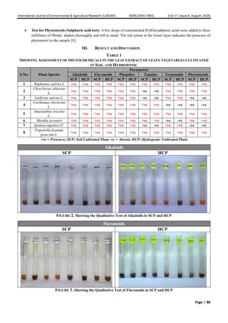 A Qualitative Estimation of Secondary Metabolites in Selected Leafy ...
