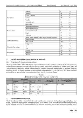 Livelihood Vulnerability Levels of Smallholder Farmers to Climate ...