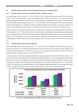 Changes in Occupational Structure of Population in Jashpur District (C ...