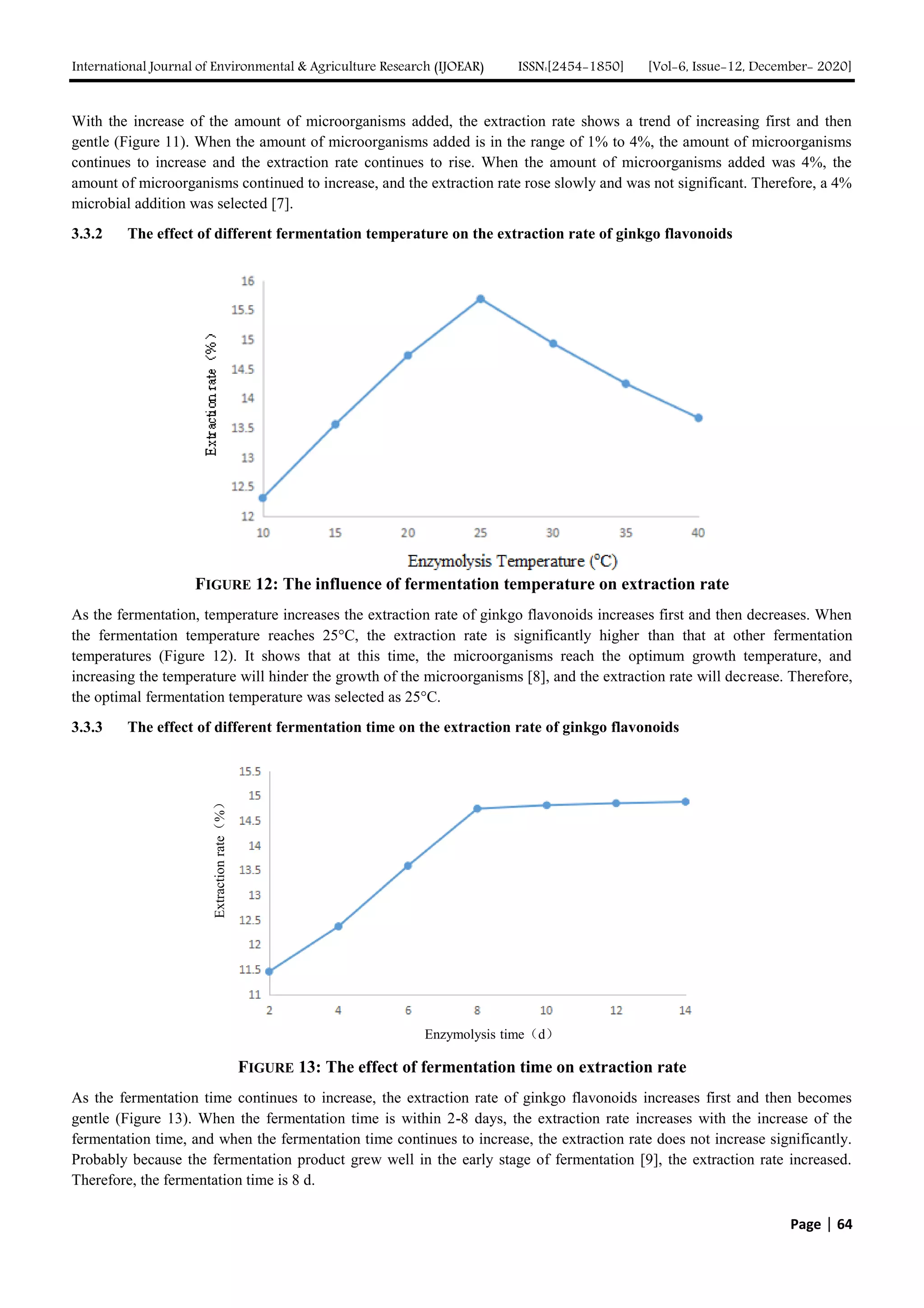 Study on the Extraction Technology of Ginkgo Biloba Leaf Extract by Enzymolysis Combined with Fermentation
