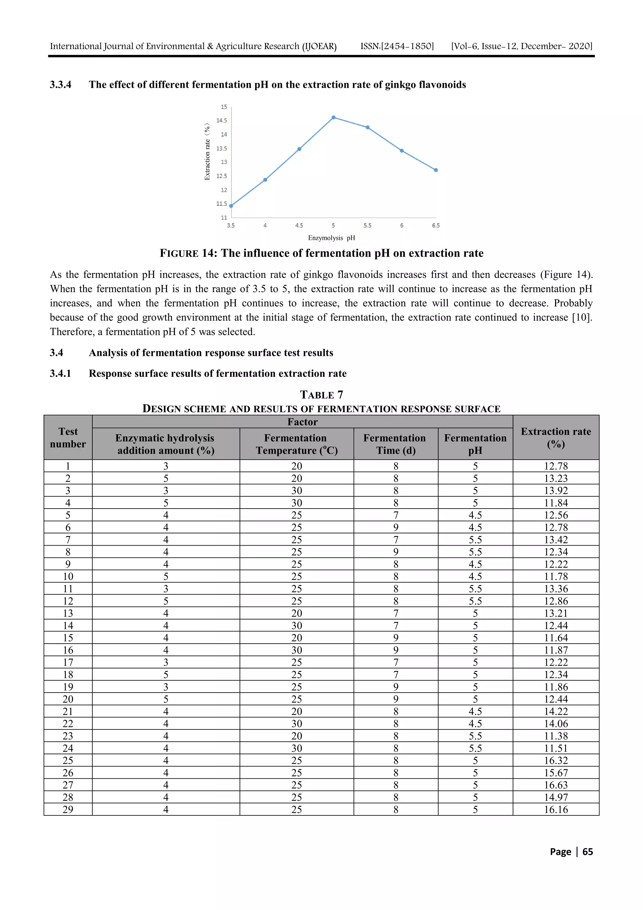 Study on the Extraction Technology of Ginkgo Biloba Leaf Extract by Enzymolysis Combined with Fermentation