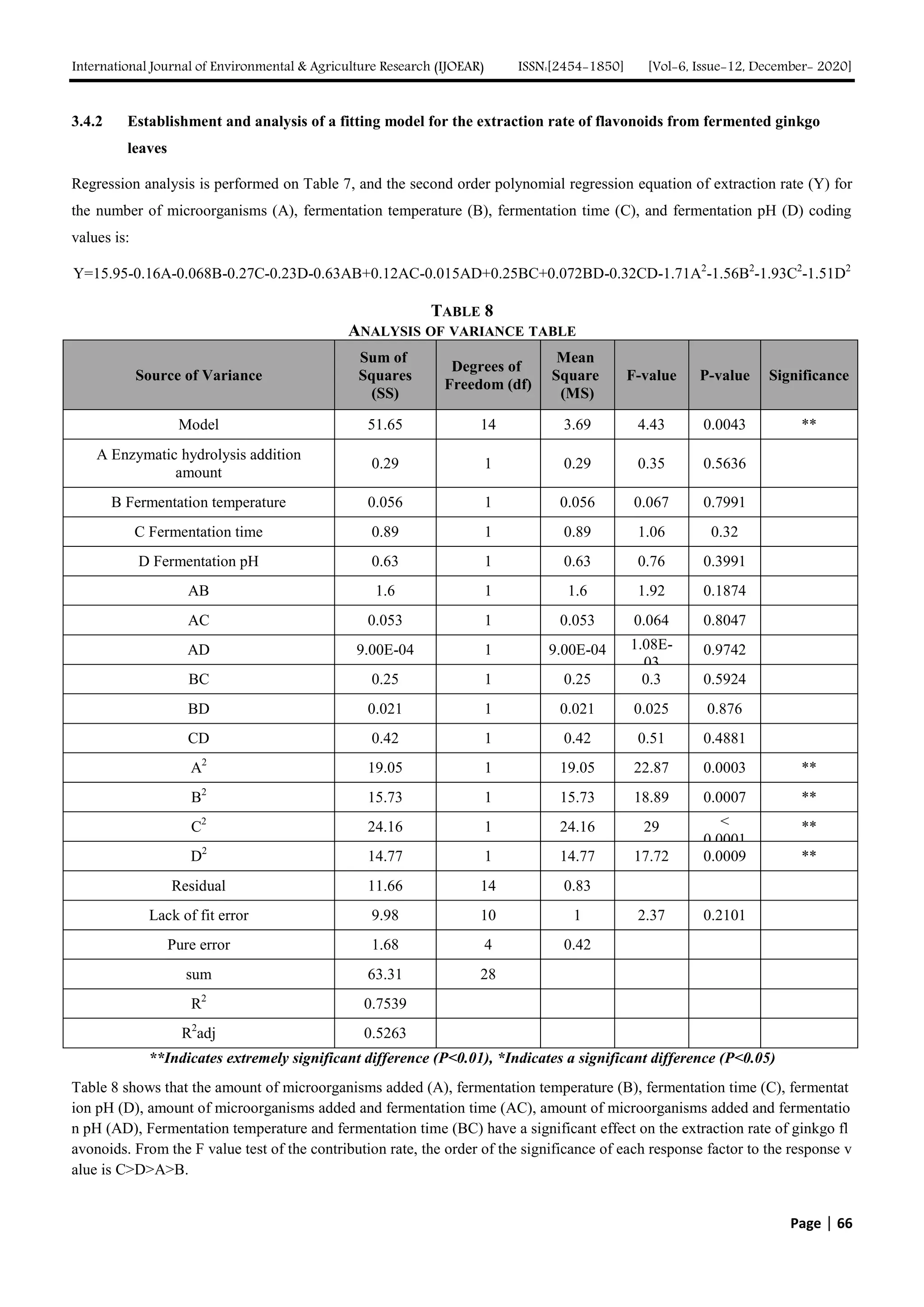 Study on the Extraction Technology of Ginkgo Biloba Leaf Extract by Enzymolysis Combined with Fermentation