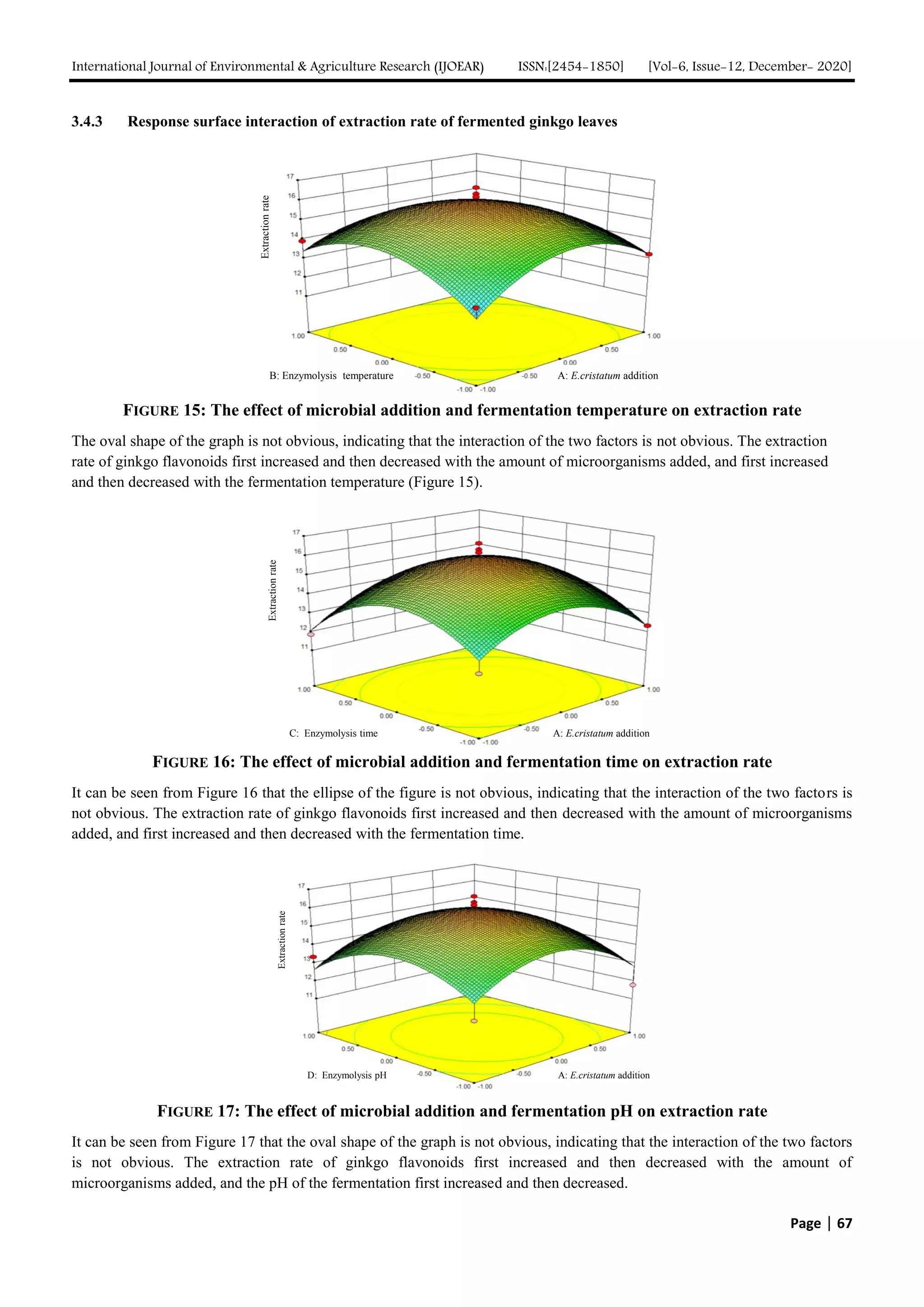 Study on the Extraction Technology of Ginkgo Biloba Leaf Extract by Enzymolysis Combined with Fermentation