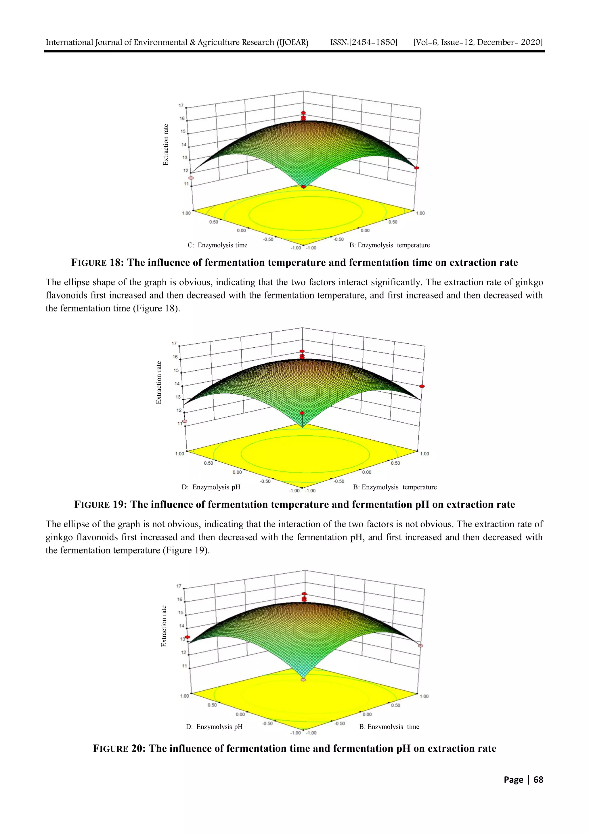 Study on the Extraction Technology of Ginkgo Biloba Leaf Extract by Enzymolysis Combined with Fermentation
