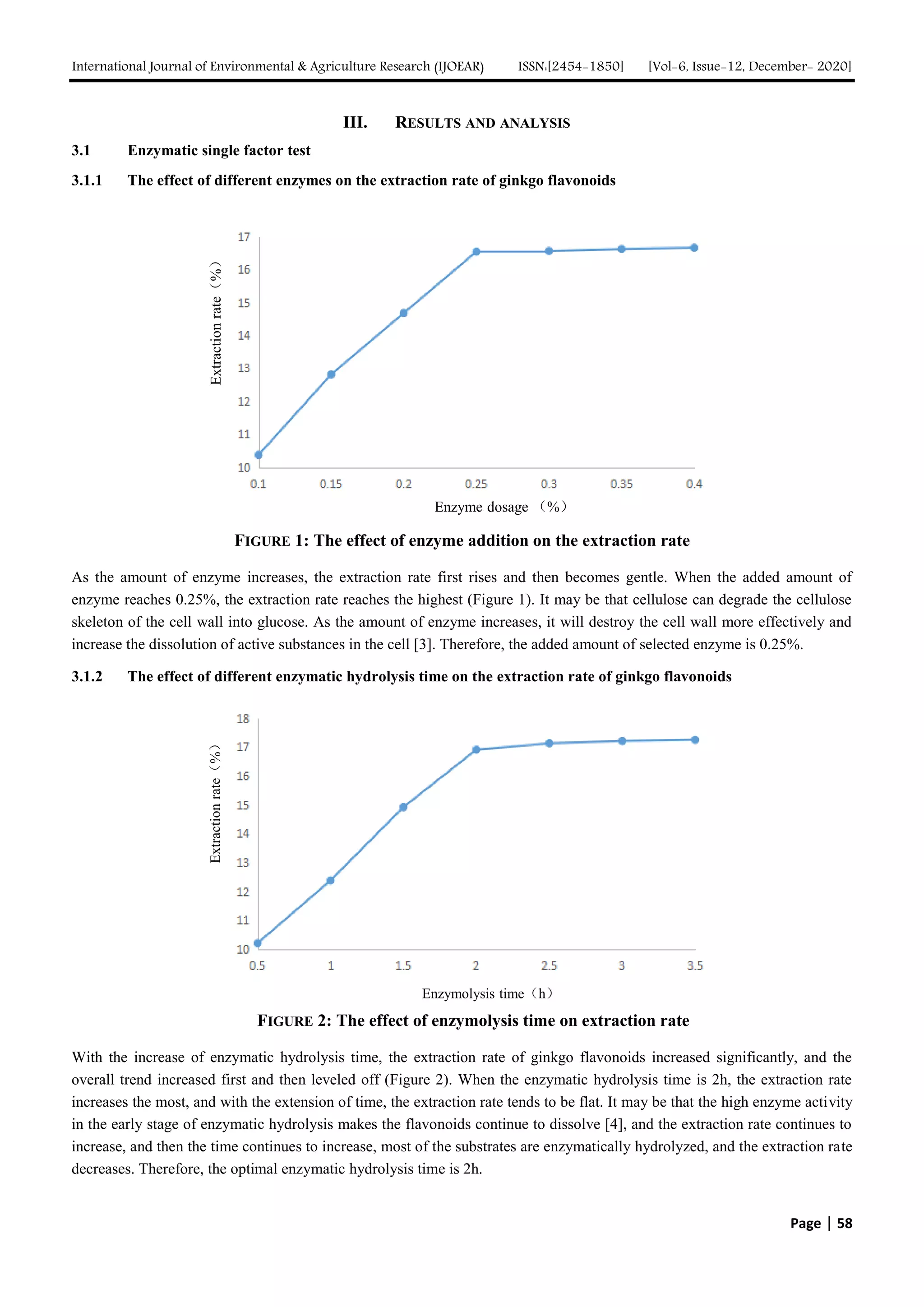 Study on the Extraction Technology of Ginkgo Biloba Leaf Extract by Enzymolysis Combined with Fermentation