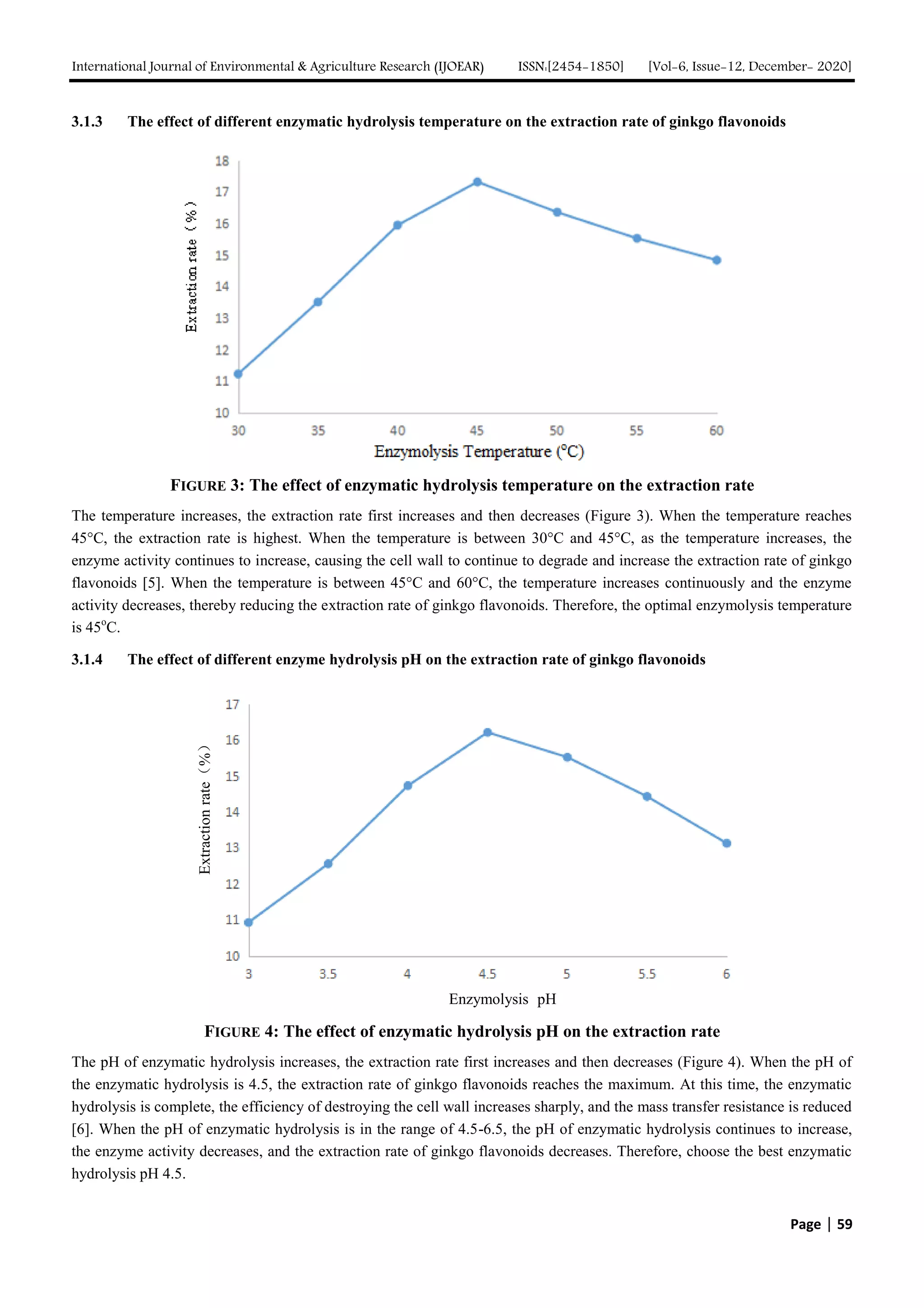 Study on the Extraction Technology of Ginkgo Biloba Leaf Extract by Enzymolysis Combined with Fermentation