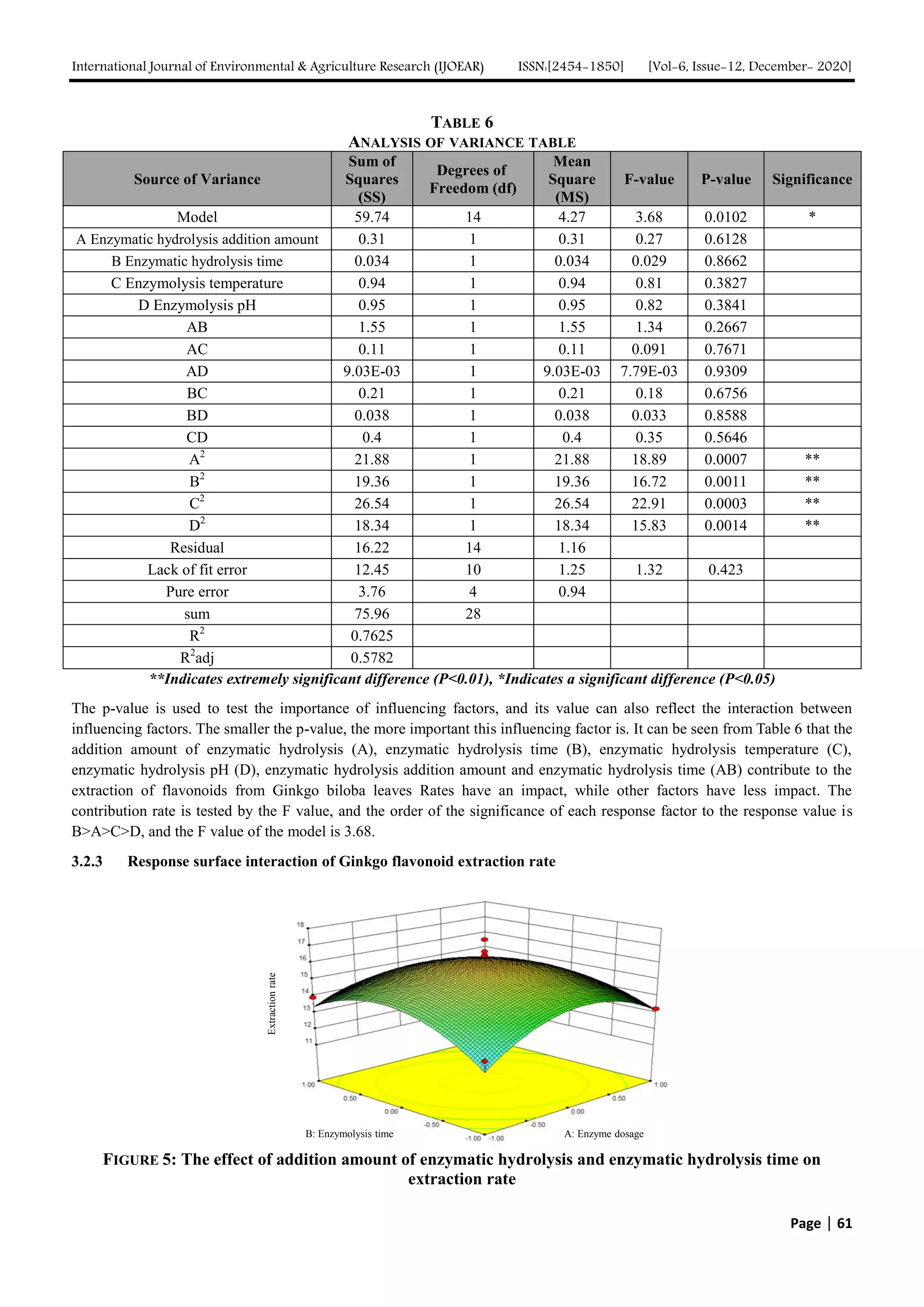 Study on the Extraction Technology of Ginkgo Biloba Leaf Extract by Enzymolysis Combined with Fermentation