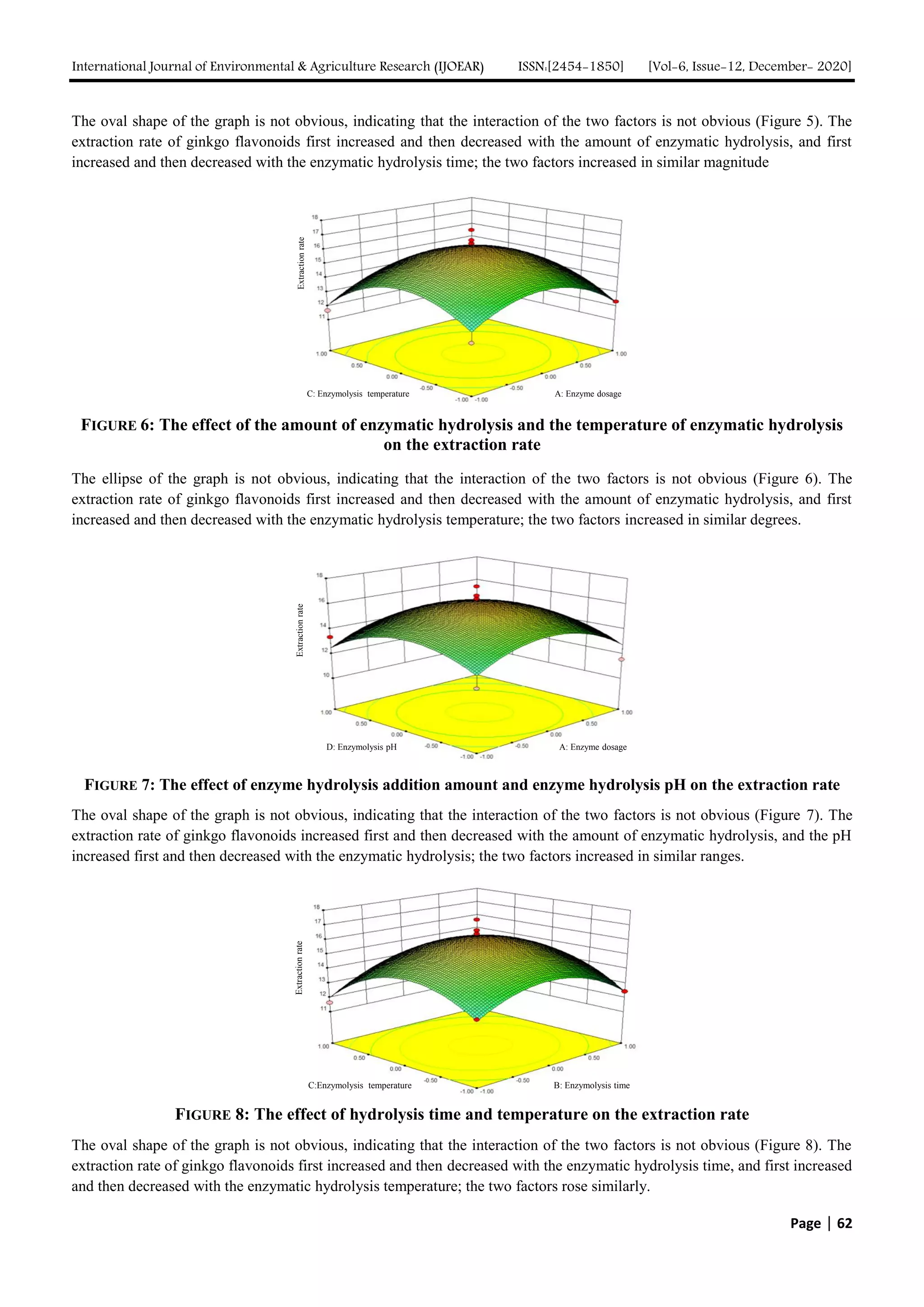 Study on the Extraction Technology of Ginkgo Biloba Leaf Extract by Enzymolysis Combined with Fermentation