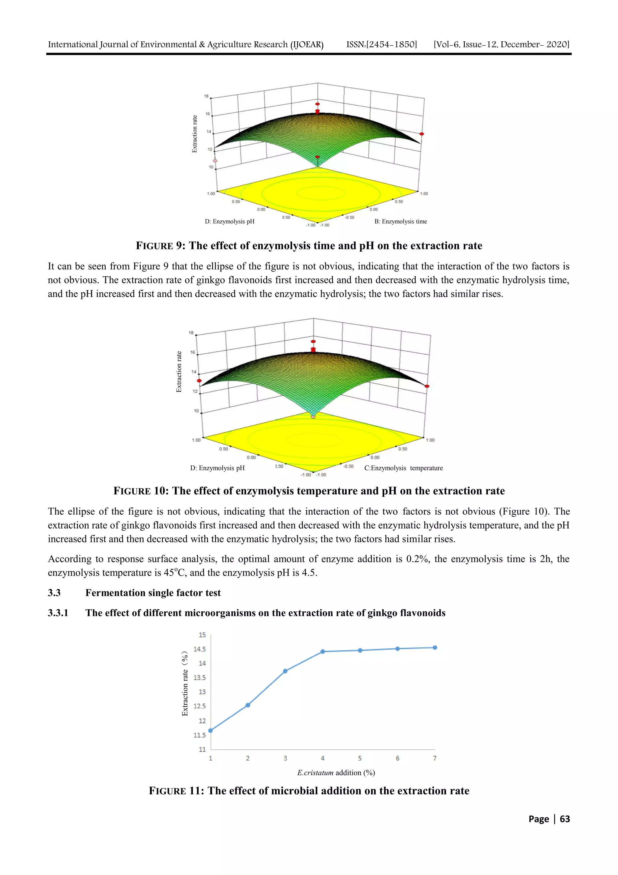 Study on the Extraction Technology of Ginkgo Biloba Leaf Extract by Enzymolysis Combined with Fermentation