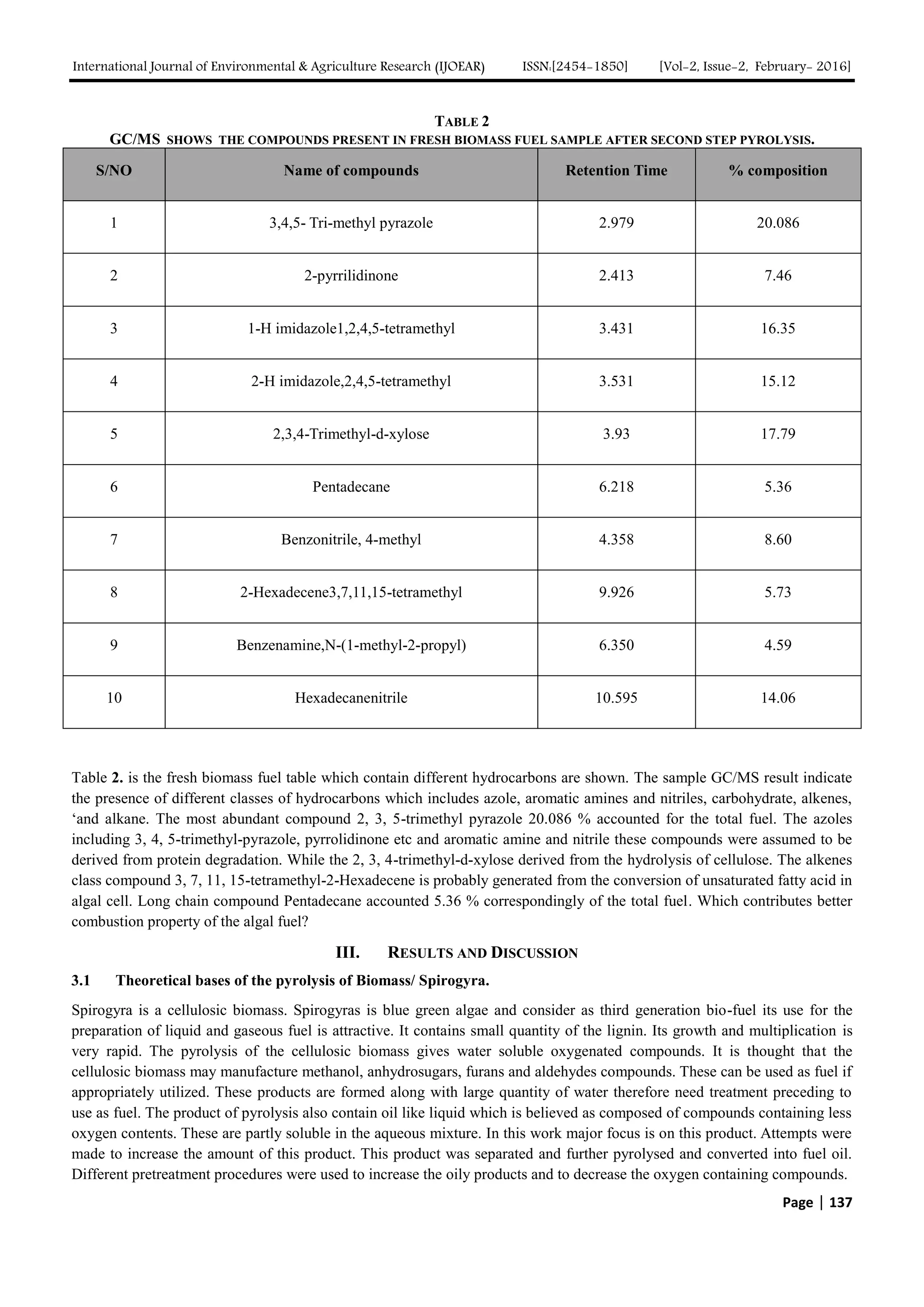 GC-MS and FTIR analysis of bio-oil obtained from freshwater algae ...