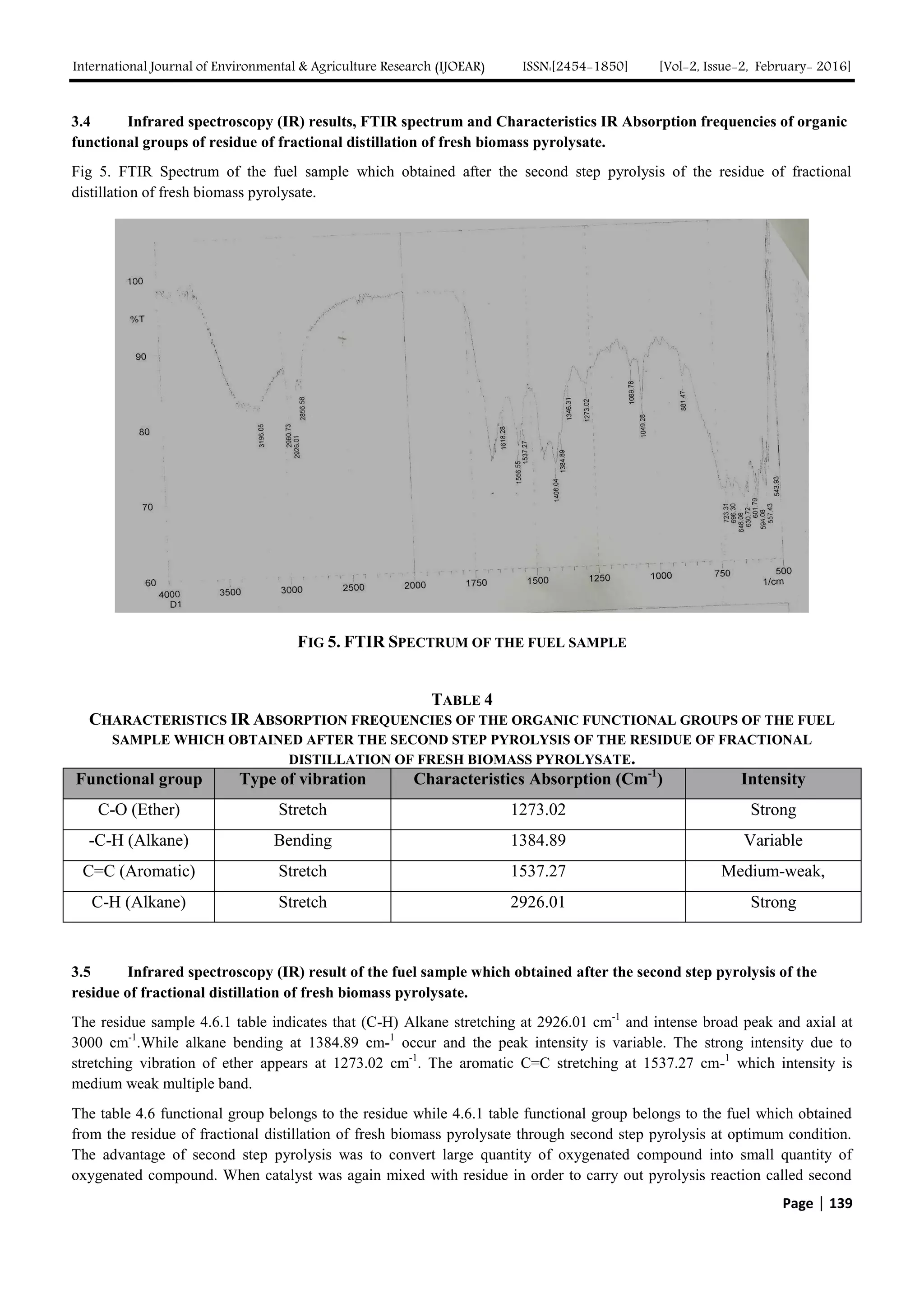 GC-MS and FTIR analysis of bio-oil obtained from freshwater algae ...