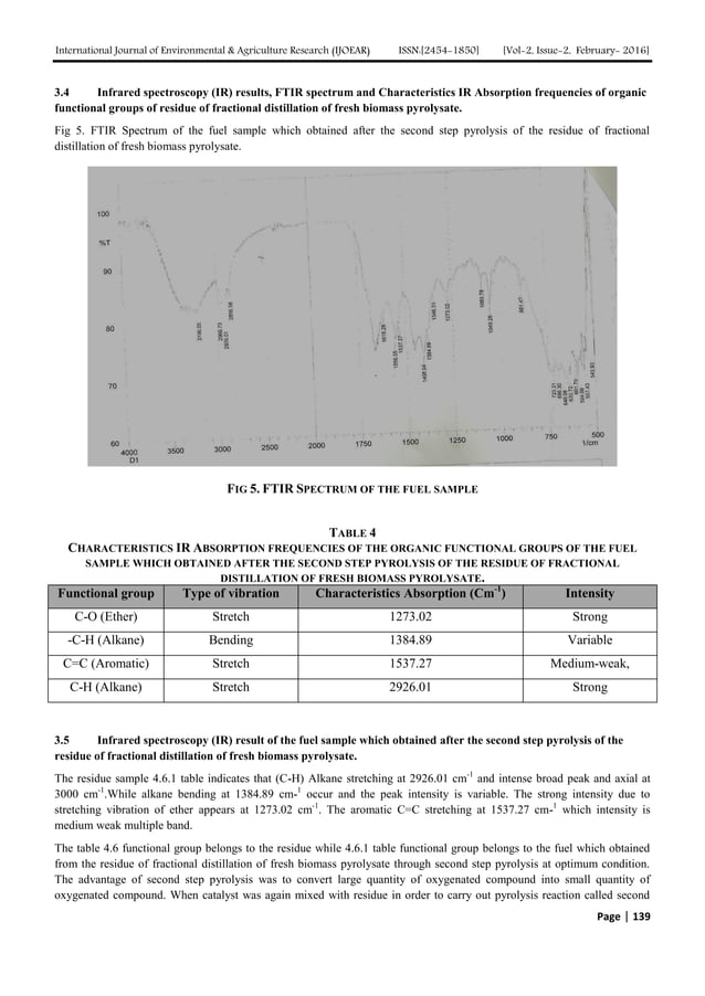 GC-MS and FTIR analysis of bio-oil obtained from freshwater algae ...