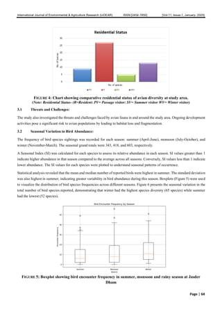 Study of the Avian Diversity in Jasder Dham, Barmer, Rajasthan | PDF