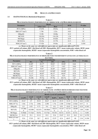magnitude of feature. (a) mean decrease in accuracy.... Haematological and Serum Biochemical Responses of Broiler Chickens to ...