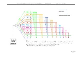 Genotypic and Phenotypic Correlation and Path Analysis for Growth and ...