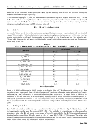 Long term effect of integrated nutrient management on soil properties ...