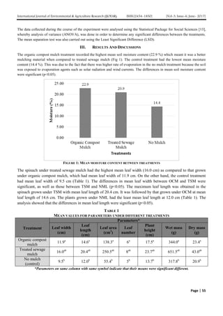 The effect of organic mulch on the growth and yield of Spinach ...