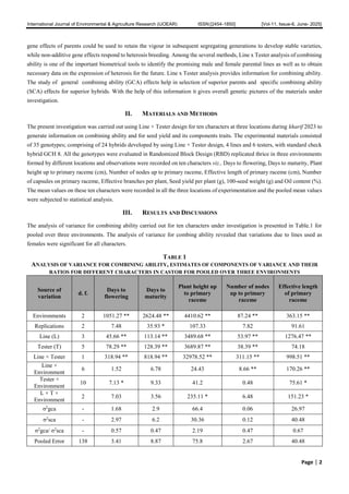 Combining Ability Analysis for Seed Yield per Plant and its ...