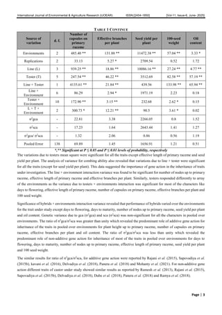 Combining Ability Analysis for Seed Yield per Plant and its ...