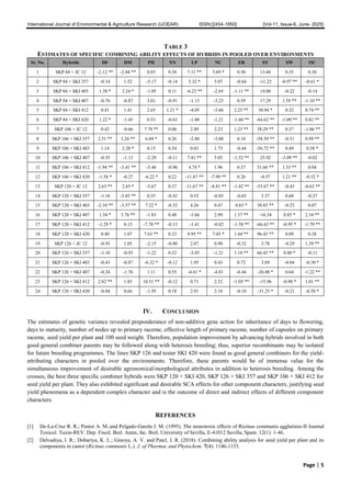 Combining Ability Analysis for Seed Yield per Plant and its ...