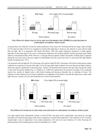 Effects of Light Intensity and Quality on Physiological Changes in ...
