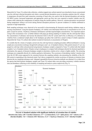A Comparative Performance Study using Dynamic Headspace Sampling and ...