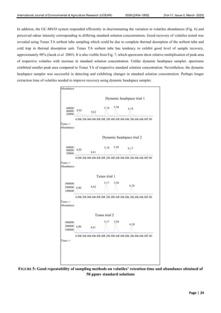 A Comparative Performance Study using Dynamic Headspace Sampling and ...