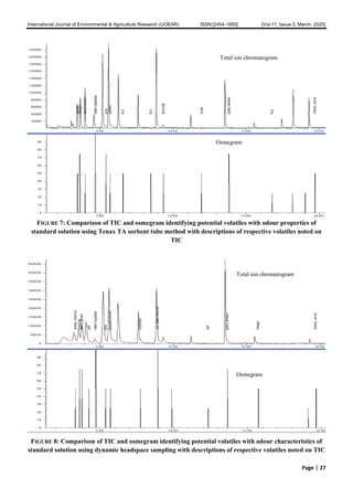 A Comparative Performance Study using Dynamic Headspace Sampling and ...
