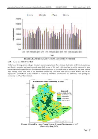 Soil Erosion Risk Assessment Using GIS Based USLE Model for Soil and ...