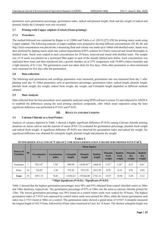 The Effects of Different Seed Priming Chemicals on Germination and ...