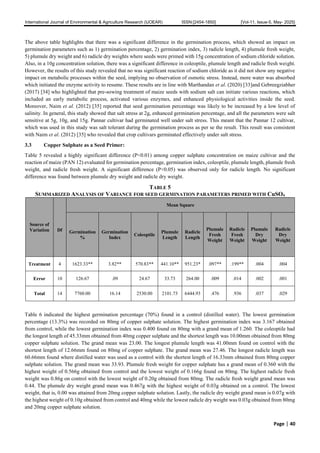 The Effects of Different Seed Priming Chemicals on Germination and ...
