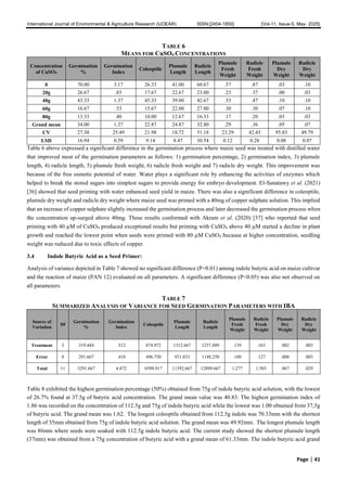 The Effects of Different Seed Priming Chemicals on Germination and ...