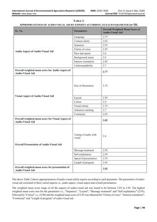 Development and Standardization of Audio-Visual Aid on Natural Farming ...