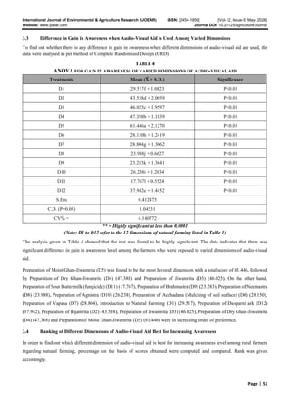 Development and Standardization of Audio-Visual Aid on Natural Farming ...
