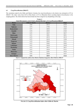 Trends and Pattern of Crop Diversification in Kheri District, Uttar ...