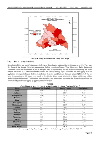 Trends and Pattern of Crop Diversification in Kheri District, Uttar ...