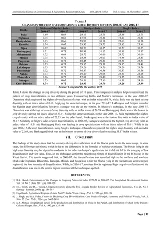 Trends and Pattern of Crop Diversification in Kheri District, Uttar ...