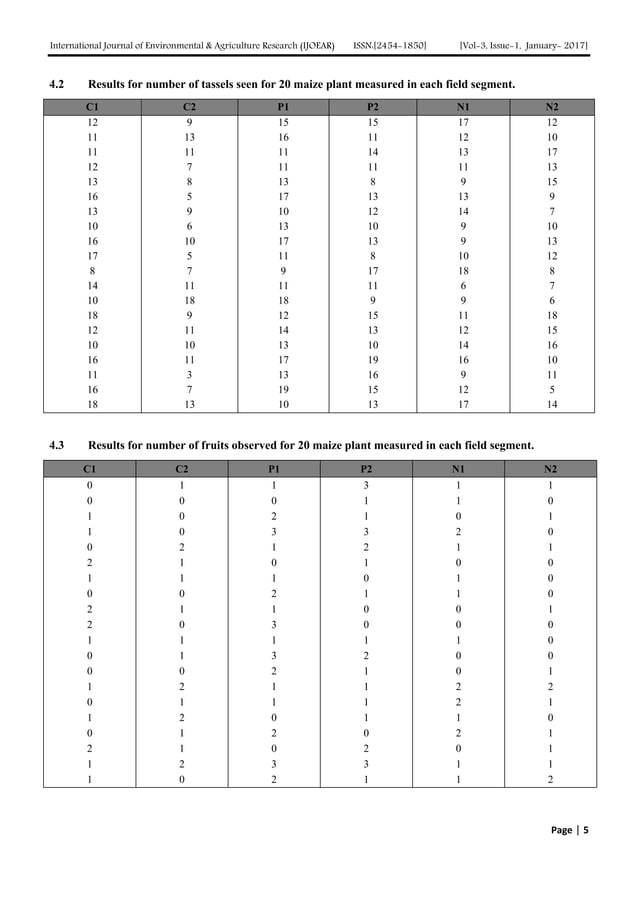 Production and Application of Phosphate Solubilizing Bacteria as