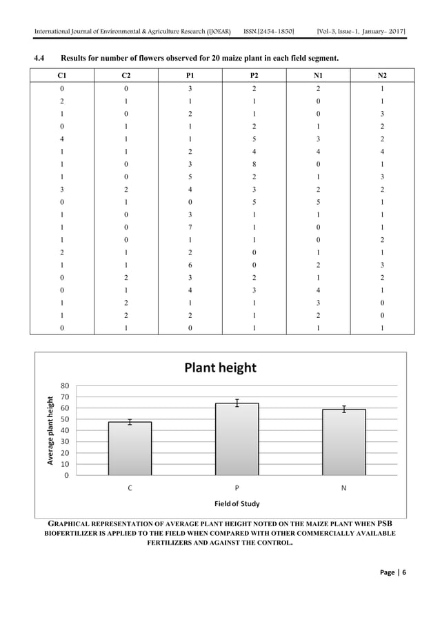 Production and Application of Phosphate Solubilizing Bacteria as