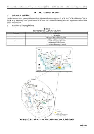 International Journal of Environmental & Agriculture Research (IJOEAR) ISSN:[2454-1850] [Vol-3, Issue-9, September- 2017]
Page | 31
II. MATERIALS AND METHODS
2.1 Description of Study Area.
The lower Bonny River is located southeast of the Niger Delta between longitudes 70
05’ E and 70
20’ E and latitude 40
10’ N
and 40
.40’ N. The Bonny River system consists of the main river channel of the Bonny River and large number of associated
creeks and creeks-lets.
2.2 Description of Sampling Stations
TABLE 1
DESCRIPTION OF SAMPLING STATIONS
Stations Description
1 Fuel depot
2 House-hold waste refuse dump.
3 Fishing settlement/activities
4 Living quarters/Settlements
5 Up stream of Estuary (Control)
FIG.1: MAP OF NIGER DELTA SHOWING BONNY ESTUARY IN BONNY LGA
 