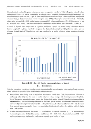 Irrigation Water Quality Assessment for Water Resources used in ...