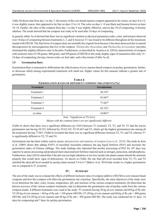 Comparative Quality of Cow Manure based Compost with or without ...