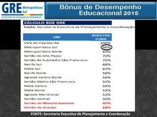 FONTE: Secretaria Executiva de Planejamento e Coordenação
 