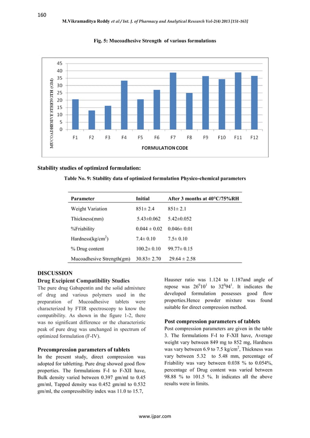gabapentin gastro