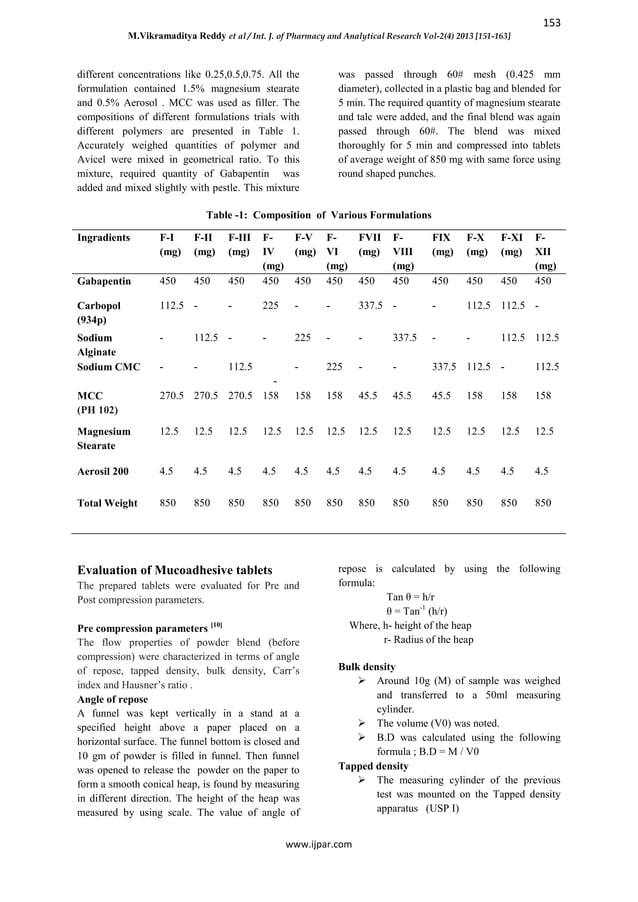 gabapentin gastro
