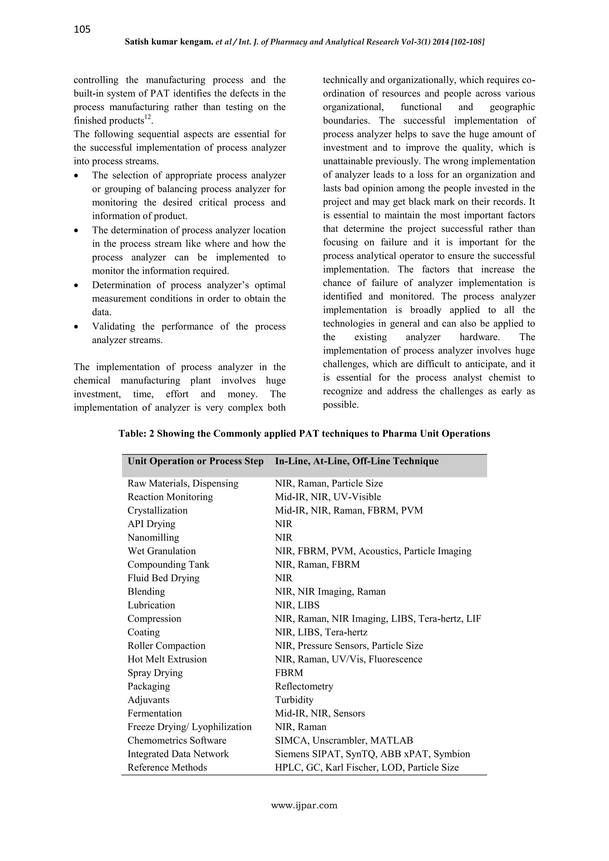 105
Satish kumar kengam. et al / Int. J. of Pharmacy and Analytical Research Vol-3(1) 2014 [102-108]
www.ijpar.com
controlling the manufacturing process and the
built-in system of PAT identifies the defects in the
process manufacturing rather than testing on the
finished products12
.
The following sequential aspects are essential for
the successful implementation of process analyzer
into process streams.
 The selection of appropriate process analyzer
or grouping of balancing process analyzer for
monitoring the desired critical process and
information of product.
 The determination of process analyzer location
in the process stream like where and how the
process analyzer can be implemented to
monitor the information required.
 Determination of process analyzer’s optimal
measurement conditions in order to obtain the
data.
 Validating the performance of the process
analyzer streams.
The implementation of process analyzer in the
chemical manufacturing plant involves huge
investment, time, effort and money. The
implementation of analyzer is very complex both
technically and organizationally, which requires co-
ordination of resources and people across various
organizational, functional and geographic
boundaries. The successful implementation of
process analyzer helps to save the huge amount of
investment and to improve the quality, which is
unattainable previously. The wrong implementation
of analyzer leads to a loss for an organization and
lasts bad opinion among the people invested in the
project and may get black mark on their records. It
is essential to maintain the most important factors
that determine the project successful rather than
focusing on failure and it is important for the
process analytical operator to ensure the successful
implementation. The factors that increase the
chance of failure of analyzer implementation is
identified and monitored. The process analyzer
implementation is broadly applied to all the
technologies in general and can also be applied to
the existing analyzer hardware. The
implementation of process analyzer involves huge
challenges, which are difficult to anticipate, and it
is essential for the process analyst chemist to
recognize and address the challenges as early as
possible.
Table: 2 Showing the Commonly applied PAT techniques to Pharma Unit Operations
Unit Operation or Process Step In-Line, At-Line, Off-Line Technique
Raw Materials, Dispensing NIR, Raman, Particle Size
Reaction Monitoring Mid-IR, NIR, UV-Visible
Crystallization Mid-IR, NIR, Raman, FBRM, PVM
API Drying NIR
Nanomilling NIR
Wet Granulation NIR, FBRM, PVM, Acoustics, Particle Imaging
Compounding Tank NIR, Raman, FBRM
Fluid Bed Drying NIR
Blending NIR, NIR Imaging, Raman
Lubrication NIR, LIBS
Compression NIR, Raman, NIR Imaging, LIBS, Tera-hertz, LIF
Coating NIR, LIBS, Tera-hertz
Roller Compaction NIR, Pressure Sensors, Particle Size
Hot Melt Extrusion NIR, Raman, UV/Vis, Fluorescence
Spray Drying FBRM
Packaging Reflectometry
Adjuvants Turbidity
Fermentation Mid-IR, NIR, Sensors
Freeze Drying/ Lyophilization NIR, Raman
Chemometrics Software SIMCA, Unscrambler, MATLAB
Integrated Data Network Siemens SIPAT, SynTQ, ABB xPAT, Symbion
Reference Methods HPLC, GC, Karl Fischer, LOD, Particle Size
 