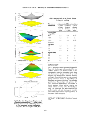 An Experimental Design Approach for Method Development and Impurity ...