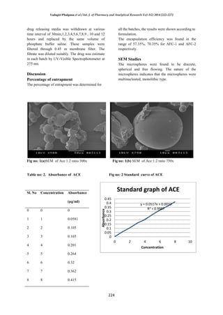 Formulation and Evaluation of Microspheres Containing Aceclofenac | PDF