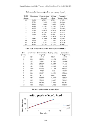 Formulation and Evaluation of Microspheres Containing Aceclofenac | PDF